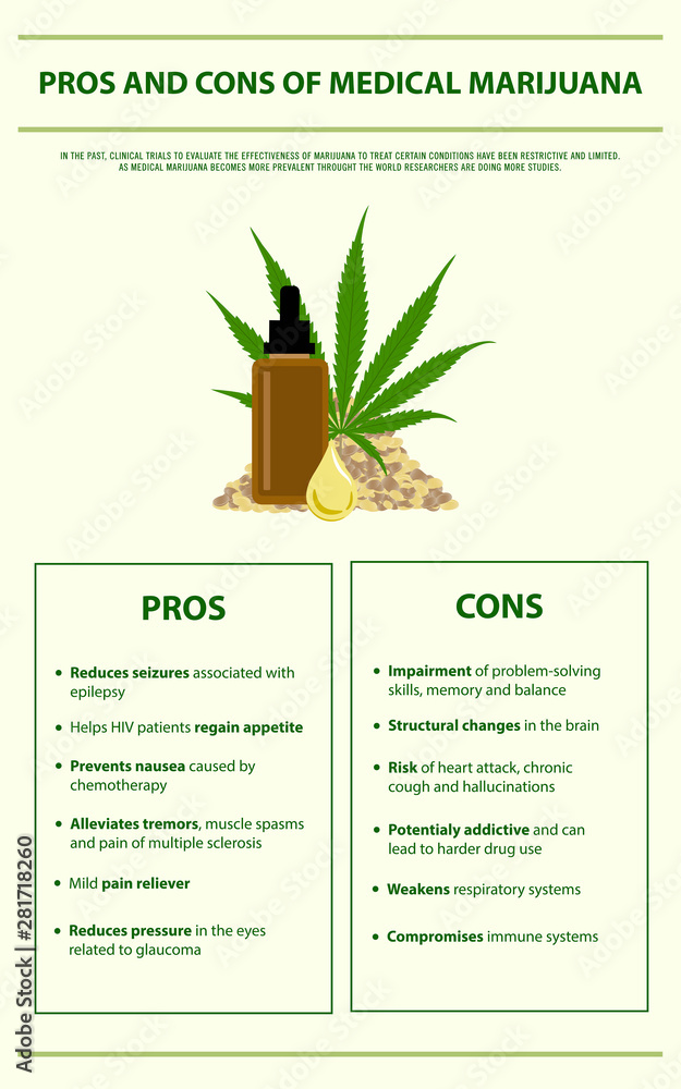 What are the Pros and Cons of Medical Cannabis
