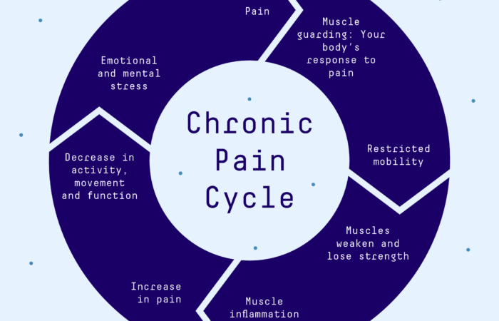 understanding chronic pain how medical cannabis can help you find relief